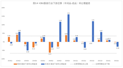 “世界工廠”東南飛？阿里研究院報告揭示服裝成品產業鏈轉移的真相